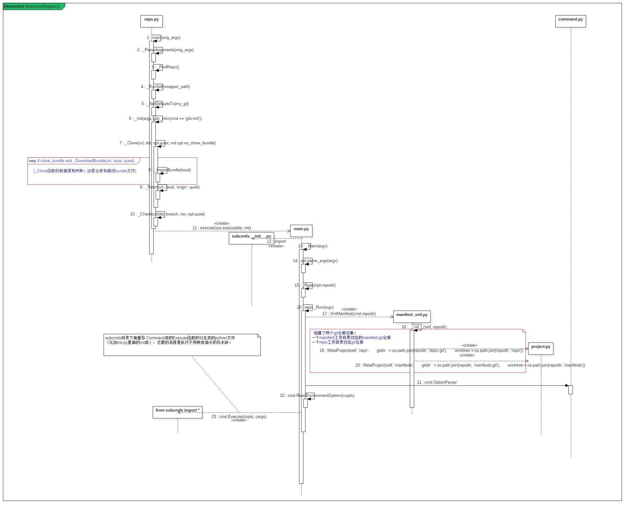 repo _Repo#_Run flowchart